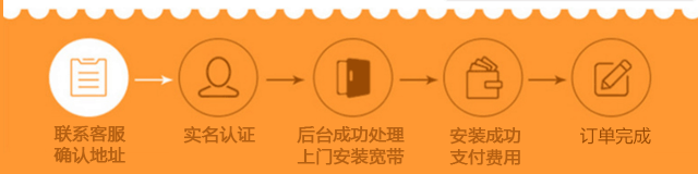 电信营销页办理流程-手机端1.png