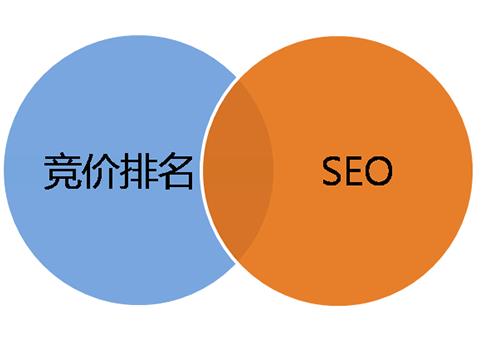 seo竞价托管推广工作总结