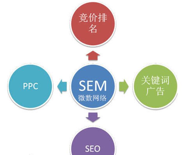 百度竞价托管一月多少钱啊