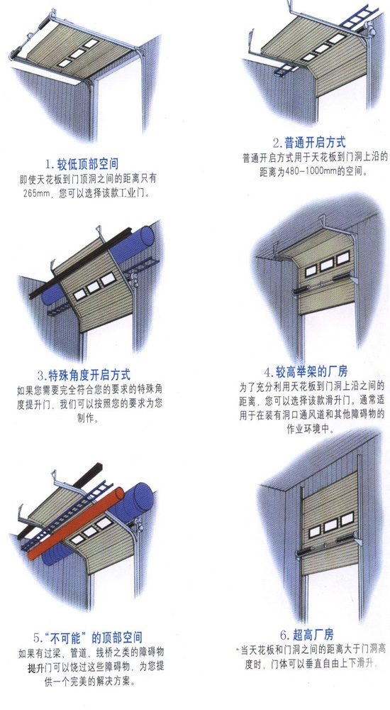 滑升门开启方式